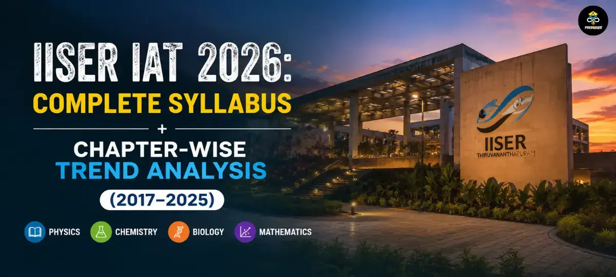 IISER IAT 2026: Complete Syllabus + Chapter-wise Trend Analysis (2017–2025)