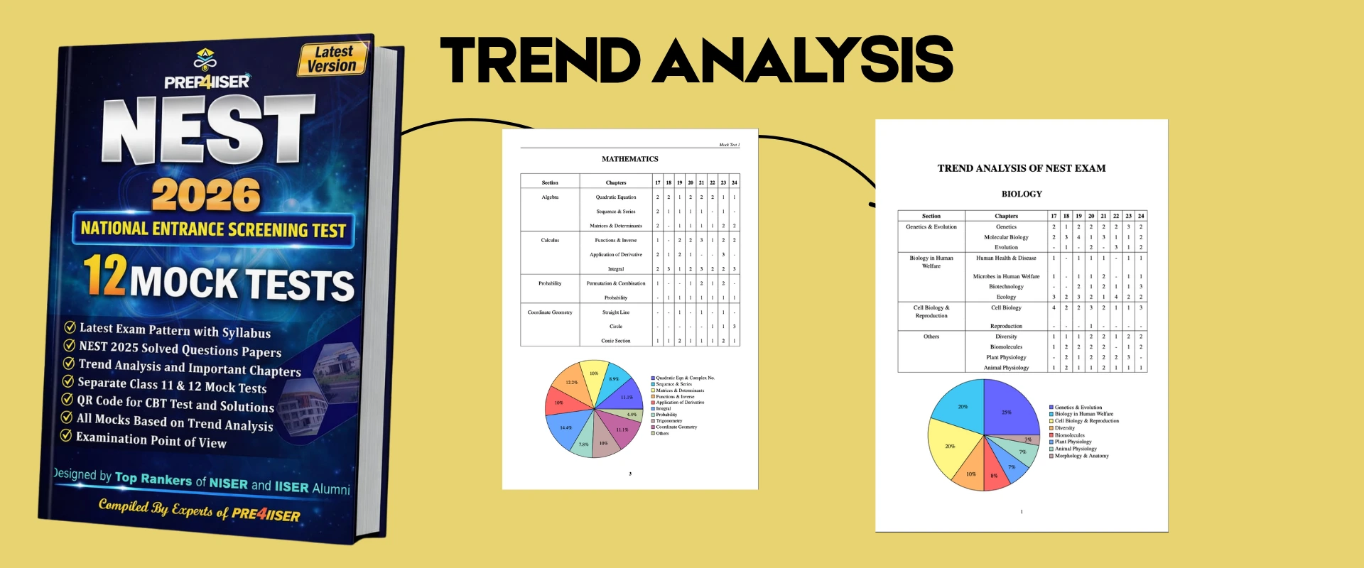Trend Analysis
