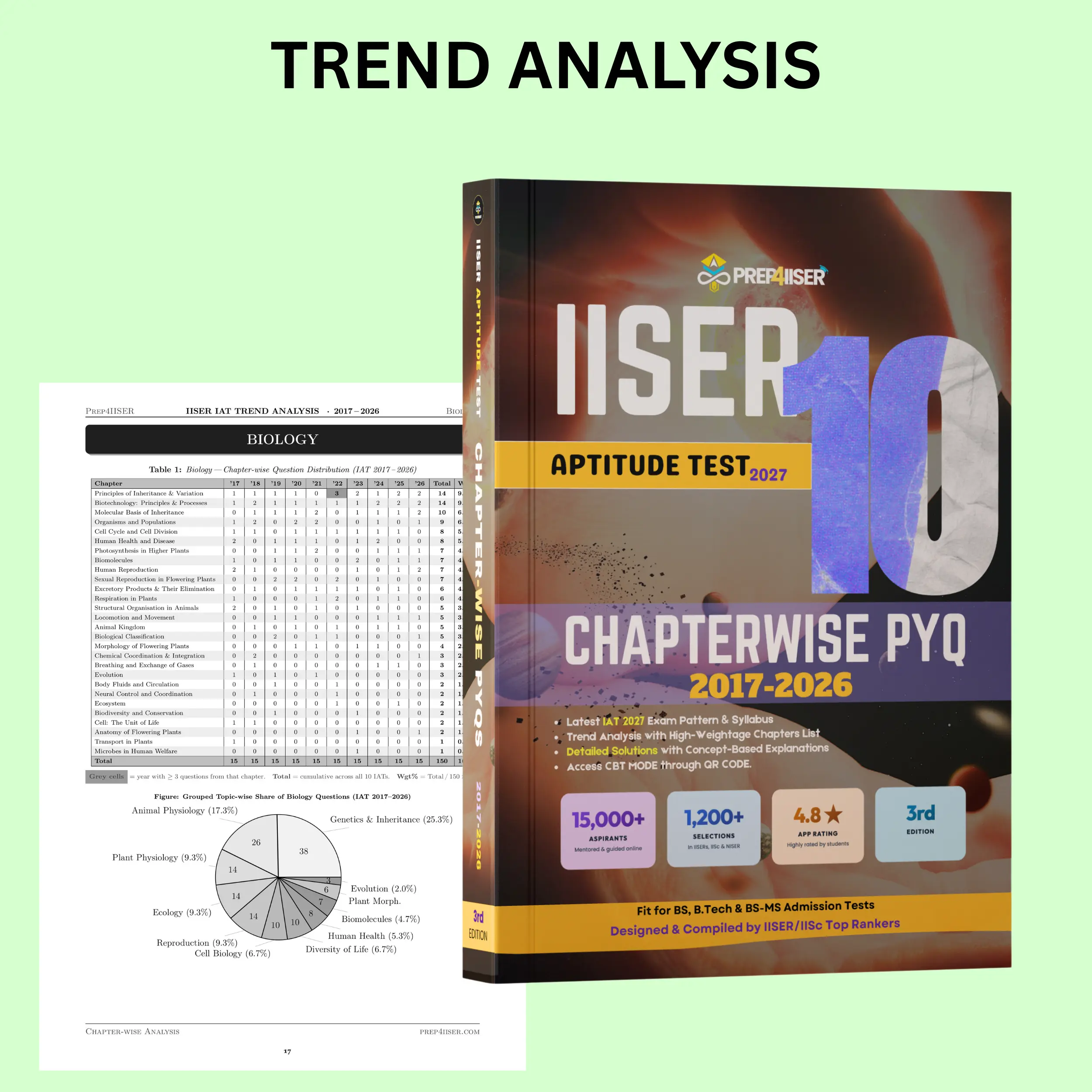 Prep4IISER Biology PYQ Book Solutions