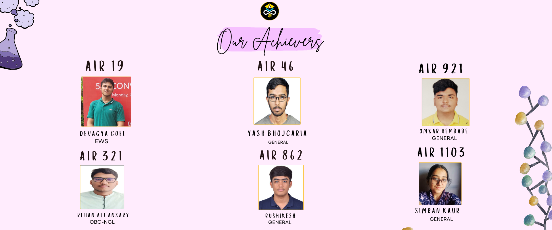 Premium Question Banks